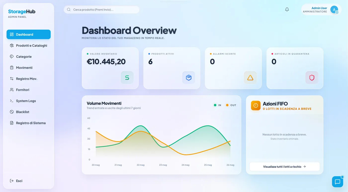 StorageHub