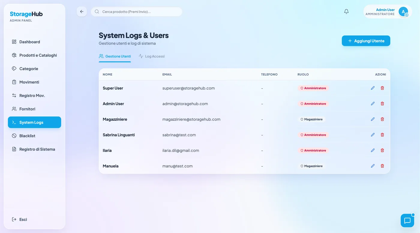 StorageHub — processo 5
